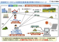 自動車DX・GXによる旅客自動車運送事業の将来のイメージ