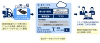 NECネクサソリューションズの「2輪車安全教育支援サービス」
