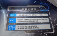 車載光通信では高度運欠かせない超高速データ伝送が可能となる