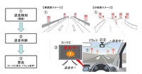 カーナビを使った逆走対策のイメージ（参考画像）