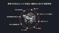 マツダ 廣瀬CTO「2030年に向けたマツダの電動化戦略」…Season2 中西孝樹の自動車・モビリティ産業インサイトvol.3【セミナー書き起こし】