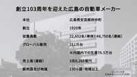 マツダ 廣瀬CTO「2030年に向けたマツダの電動化戦略」…Season2 中西孝樹の自動車・モビリティ産業インサイトvol.3【セミナー書き起こし】