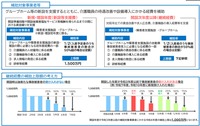 自動車事故被害者受入環境整備事業の概要