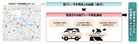 救急車向け安全運転マネジメントサービス