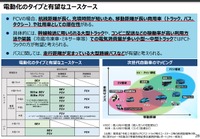 商用車・社有車を電動化するのに有望視されるユースケース