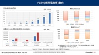 FCEV技術の国産化を進める中国・商用車領域で重要性…沖為工作室 沖本CEO［インタビュー］