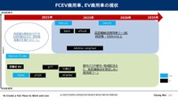 FCEV技術の国産化を進める中国・商用車領域で重要性…沖為工作室 沖本CEO［インタビュー］