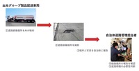 道路維持管理サービスのイメージ