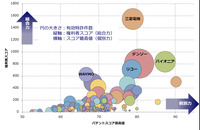 LiDAR関連技術：競合状況