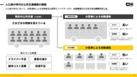 人口減少時代の公共交通機関の課題