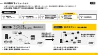 KGが提供するソリューション