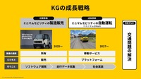 KGモーターズの成長戦略