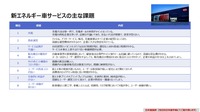 BYD、NIO、奇瑞新能源のCXマーケティングとは ～顧客接点づくりへの示唆［セミナーの見どころ］
