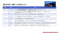 BYD、NIO、奇瑞新能源のCXマーケティングとは ～顧客接点づくりへの示唆［セミナーの見どころ］