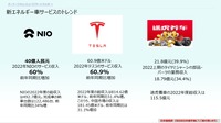 BYD、NIO、奇瑞新能源のCXマーケティングとは ～顧客接点づくりへの示唆［セミナーの見どころ］