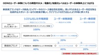 BYD、NIO、奇瑞新能源のCXマーケティングとは ～顧客接点づくりへの示唆［セミナーの見どころ］