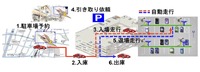 自動バレー駐車システムのイメージ
