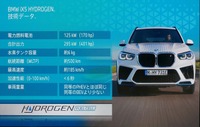 BMW iX5 ハイドロジェンのスペック