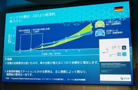 充電は初期投資は少なくて済むが、充電する車両が増えてくると非線形にコストは増加していく。それに対して水素ステーションでは展開後の費用がほぼ一定で推移する