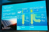 FCEVは変換時の損失が生じるが、中東のような特定地域では再生可能エネルギーの収量が高く、損失を補える