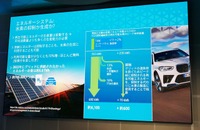 余剰となった電力を水素は蓄えることができ、輸送最より容易になる