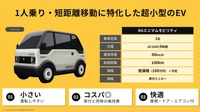 「ミニマムモビリティ」メイドイン広島と販売価格100万円にこだわる…KGモーターズ CEO 楠一成 氏［インタビュー］