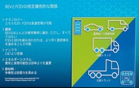 「燃料電池車技術紹介／欧州での展望」