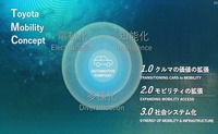 「水素関連技術紹介と将来戦略」