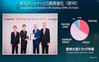「水素関連技術紹介と将来戦略」