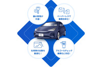 社用車管理サービス Bqey