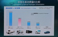 水素の利用で好循環させるには大型車による大量消費が欠かせない