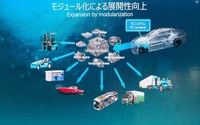 FCシステムのモジュール化によって、様々な用途に低コストで展開できるようになる