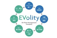 商用EVフリートマネジメントサービスを提供する「EVolity」が発足