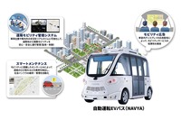 マクニカの自動運転EVバスを活用したモビリティサービス