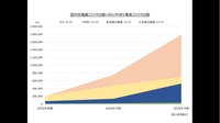 補助金で普及が弾む充電インフラの最新トレンド…富士経済 山田賢司氏［インタビュー］