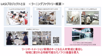講演3「事業化を通じたさらなる価値のスパイラルアップ」