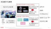 講演1「デンソーが目指す未来のモノづくり」
