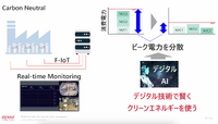 講演2-1「事例紹介 エレクトリフィテーションシステム モノづくり開発部」
