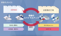 講演3「事業化を通じたさらなる価値のスパイラルアップ」