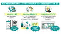 ゼンリンがプロデュースした観光型MaaS「STLOCAL(ストローカル)」