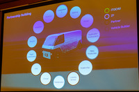 「ENERLITY」を走らせるため、多方面のパートナーを選定中だという。