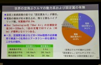空飛ぶクルマの動力系/固定翼の有無