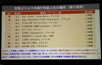 空飛ぶクルマの飛行性能ランキング
