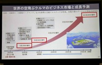 2050年には122兆円を超える市場規模を予測(矢野経済研究所)
