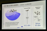 ANAが空飛ぶクルマに導入を予定するJOBY機は圧倒的な静粛性を発揮するという