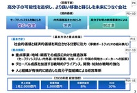 「2030事業計画」の概要