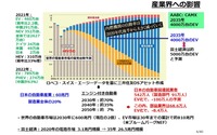 車載電池を巡る業界競争力と次世代電池の展望 - 名古屋大学 客員教授 佐藤登氏【セミナー書き起こし】