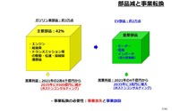 車載電池を巡る業界競争力と次世代電池の展望 - 名古屋大学 客員教授 佐藤登氏【セミナー書き起こし】