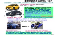 車載電池を巡る業界競争力と次世代電池の展望 - 名古屋大学 客員教授 佐藤登氏【セミナー書き起こし】