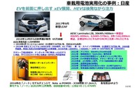 車載電池を巡る業界競争力と次世代電池の展望 - 名古屋大学 客員教授 佐藤登氏【セミナー書き起こし】